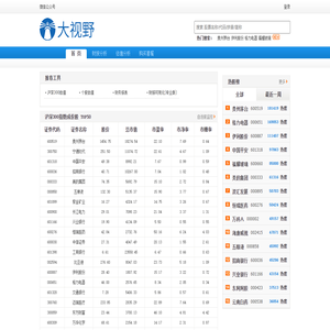 大视野_大视野投资_大视野股票_聚焦价值投资_安全边际_基本面分析_好公司_好价格