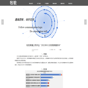 牧歌舆情公司评出“2021年十大网络舆情事件”-牧歌咨询