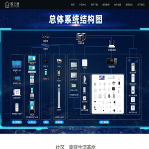 智之屋-云对讲厂家和智慧社区解决方案提供商